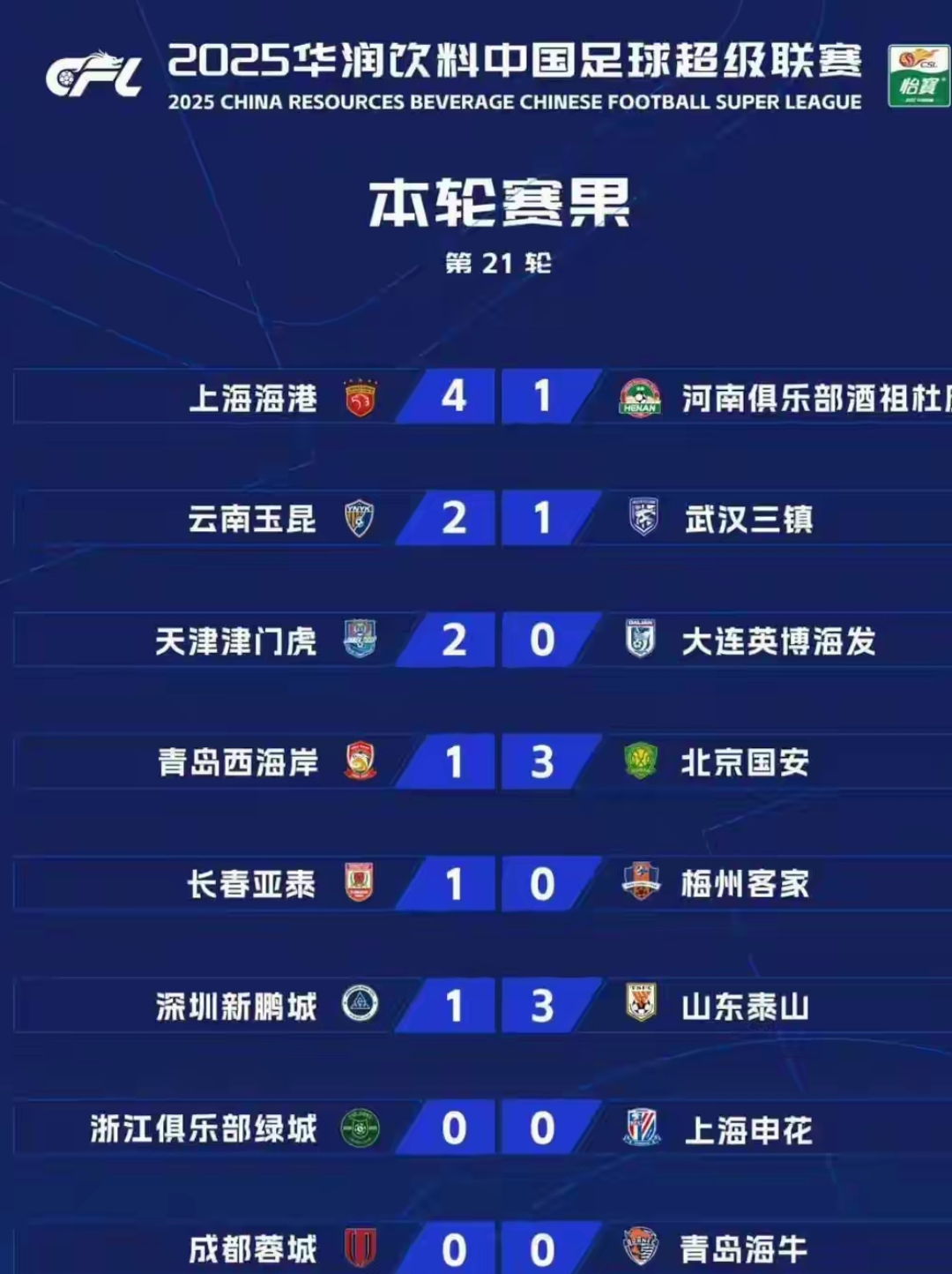 国内足球赛事外援政策的最新调整